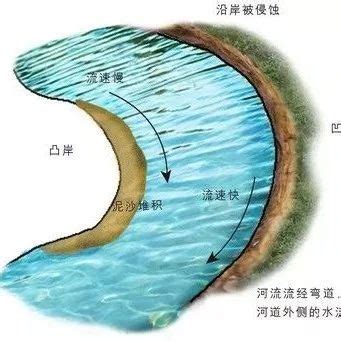 反弓煞河流|风水中“玉带水”、“反弓煞”的地理学原理 黄河中下游分界点为什么。